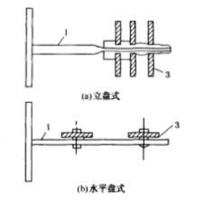 掛片法 掛片法