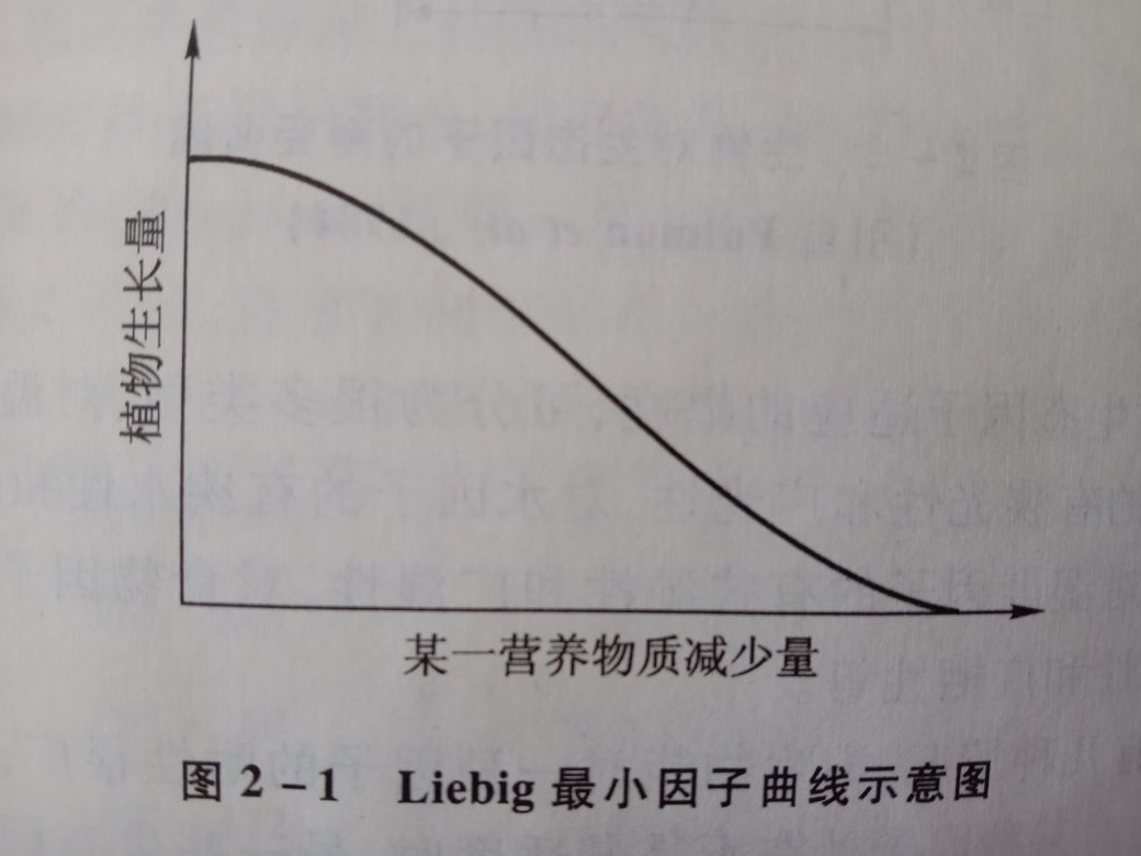 Liebig最小因子定律
