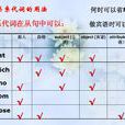 關係代詞