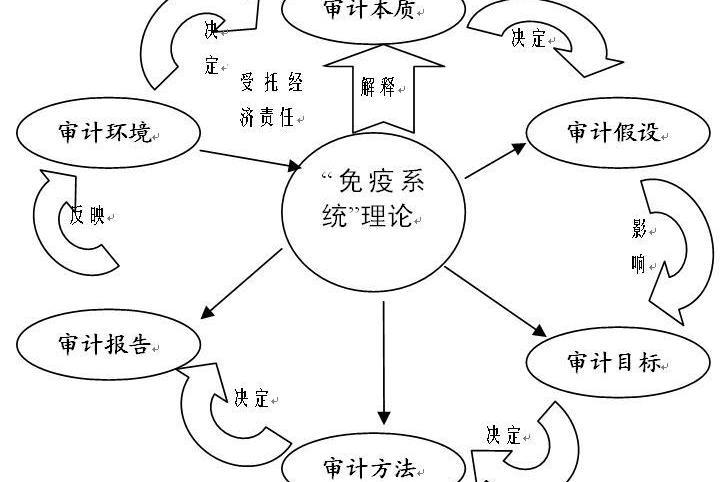 職能(自然科學和社會科學用語) 職能(自然科學和社會科學用語)