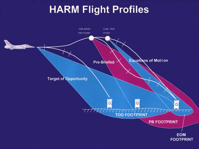 AGM-88“哈姆”反輻射飛彈作戰攻擊航路示意圖
