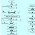 CAN通信系統 CAN通信系統