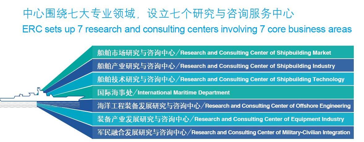 中國船舶重工集團公司經濟研究中心