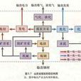 煤綜合利用 煤綜合利用