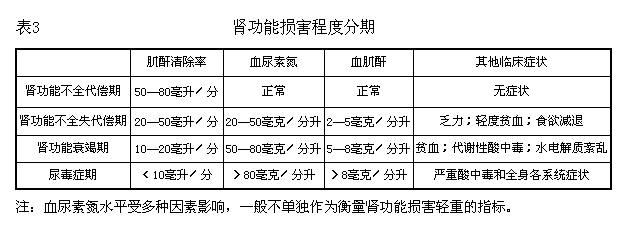 職工非因工傷殘或因病喪失勞動能力程度鑑定標準