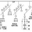 多址方式