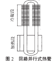 迴路並行式熱管