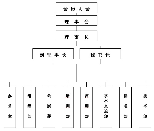 中國分析測試協會