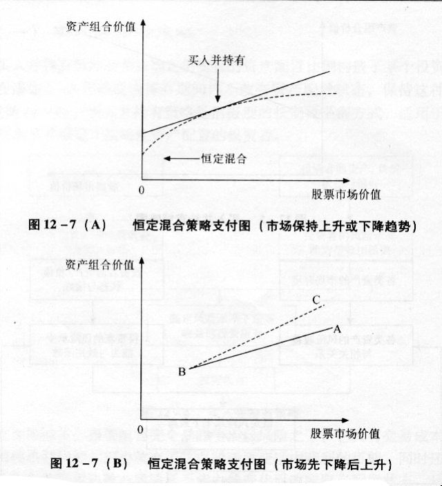 恆定混合策略