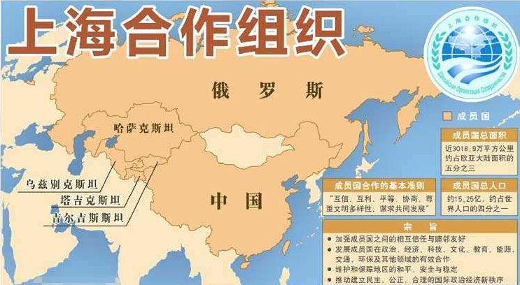 上海合作組織區域圖
