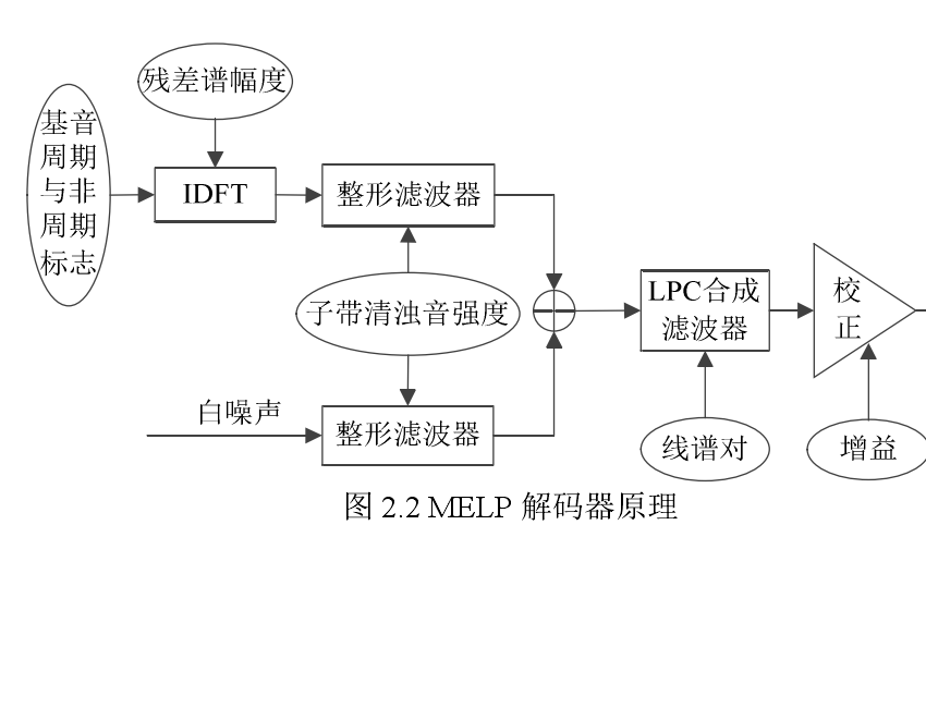 人聲編碼器 人聲編碼器