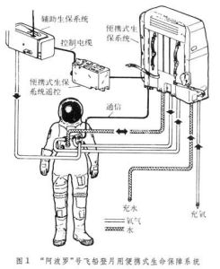 生命保障系統