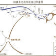 昭莫多之戰