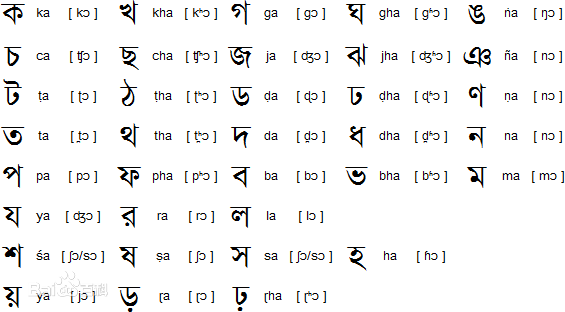 孟加拉字母
