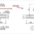 砌體加筋