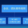會議接待流程 會議接待流程
