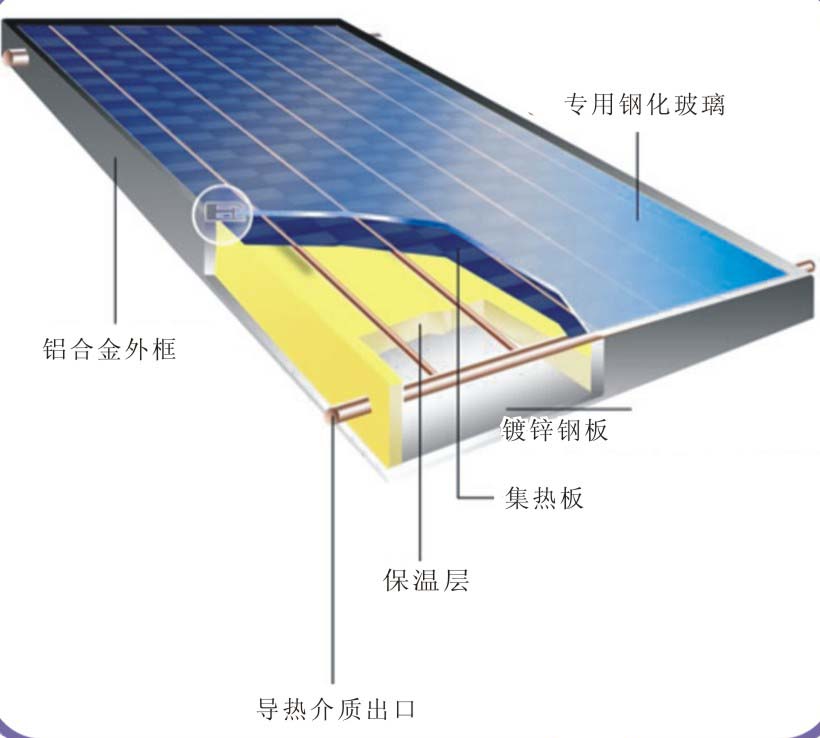 平板型太陽能集熱器
