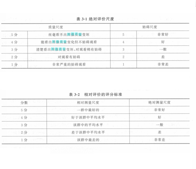 圖像質量指標