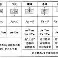 浮沉條件 浮沉條件