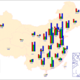 人口與環境(概念)