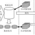 數據倉庫技術 數據倉庫技術