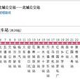臨汾公交1路 臨汾公交1路