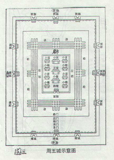 《三禮圖》中的周王城圖布局圖