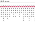 莆田公交22路 莆田公交22路