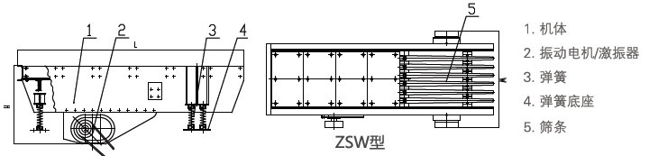 振動給料機ZSW型