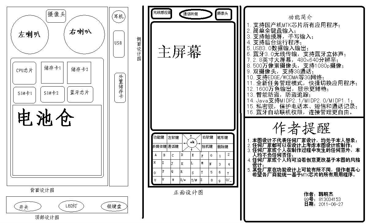 設計圖樣