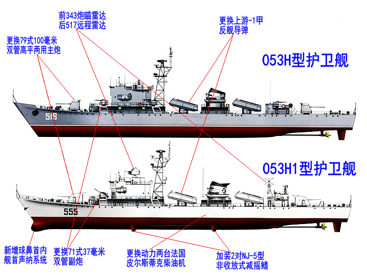 053H1型護衛艦與053H型比較側視圖