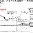 vr買入信號 vr買入信號