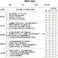 員工考核 員工考核