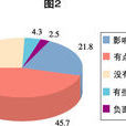 媒介調查 媒介調查
