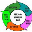 管理費用