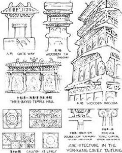 雲崗石窟所表現的北魏建築