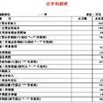 合併利潤表 合併利潤表