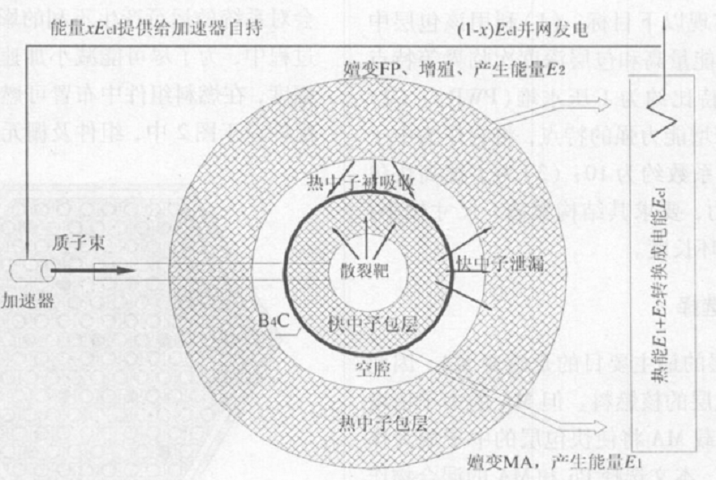 熱包層 熱包層