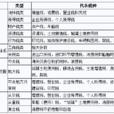 稅收分類 稅收分類