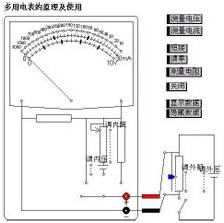 萬用電錶