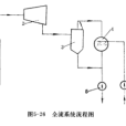 全流系統 全流系統
