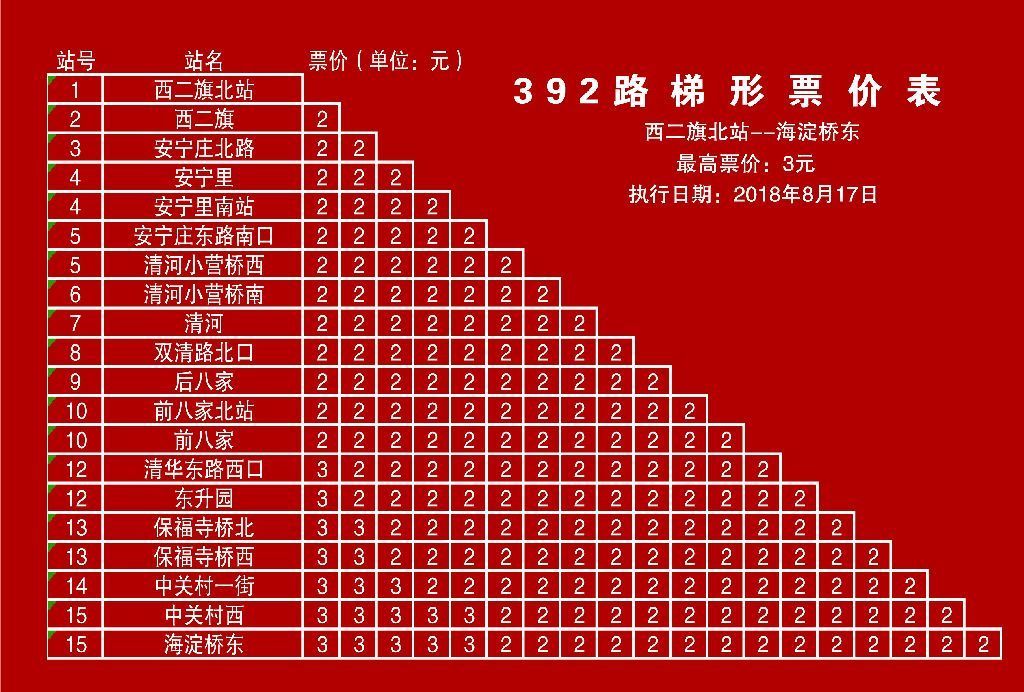 北京公交392路 北京公交392路