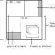 WindowListener WindowListener
