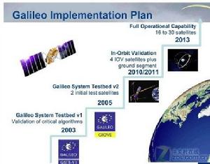 伽利略計畫