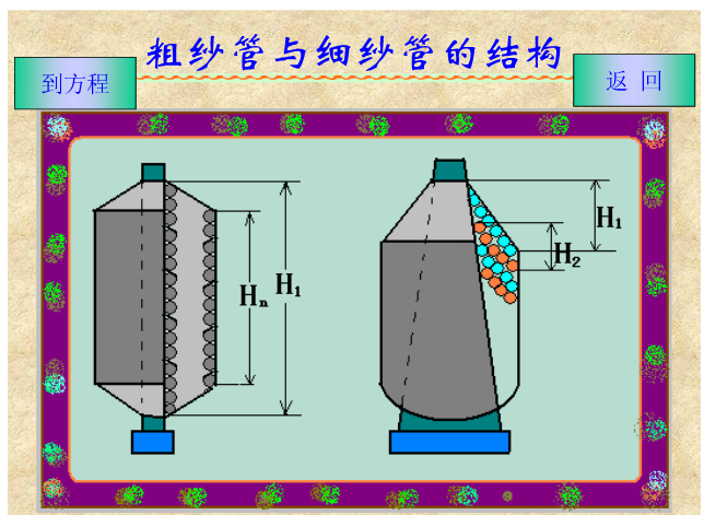 細紗工程 細紗工程