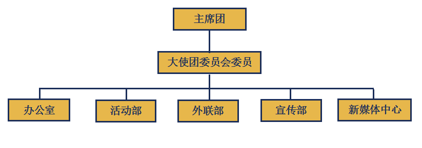 組織結構框架圖
