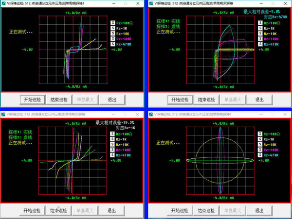 5cVI曲線單獨測試/對比測試的4個實例