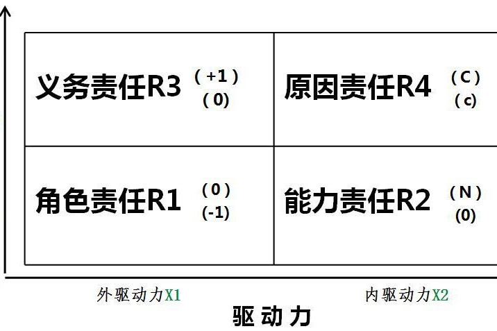 義務責任 義務責任