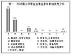 2009年中國大學畢業生就業報告藍皮書