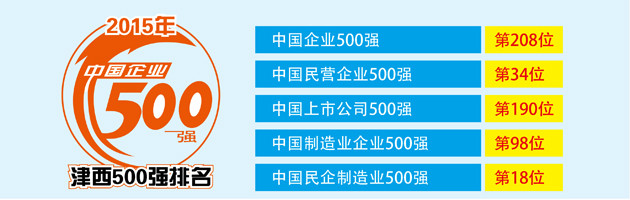 2015年中國企業500強排名